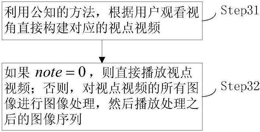 一種全景視頻沉浸感增強(qiáng)方法和系統(tǒng)與流程