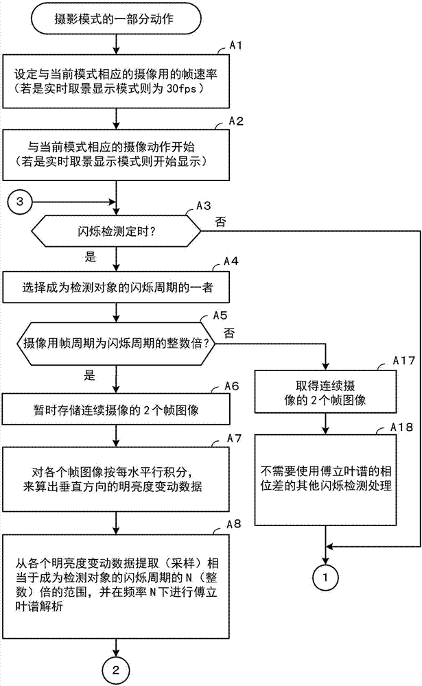 攝像裝置和閃爍檢測方法與流程