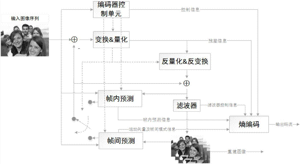 基于視差預(yù)測(cè)的光場(chǎng)圖像編碼方法與流程