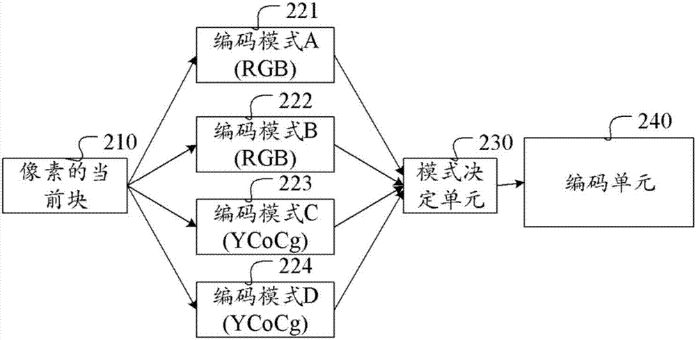 視頻或圖像編碼方法以及相關(guān)裝置與流程