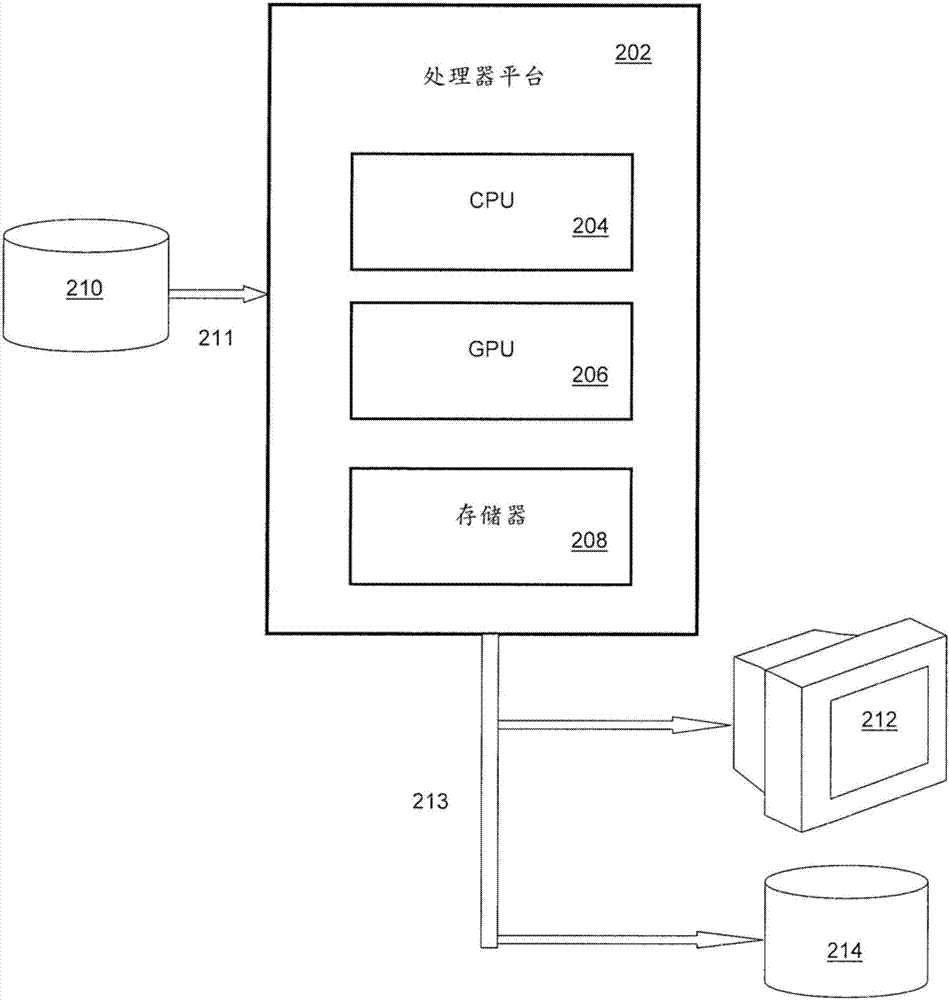 以GPU加速的软件视频转码器的制造方法与工艺