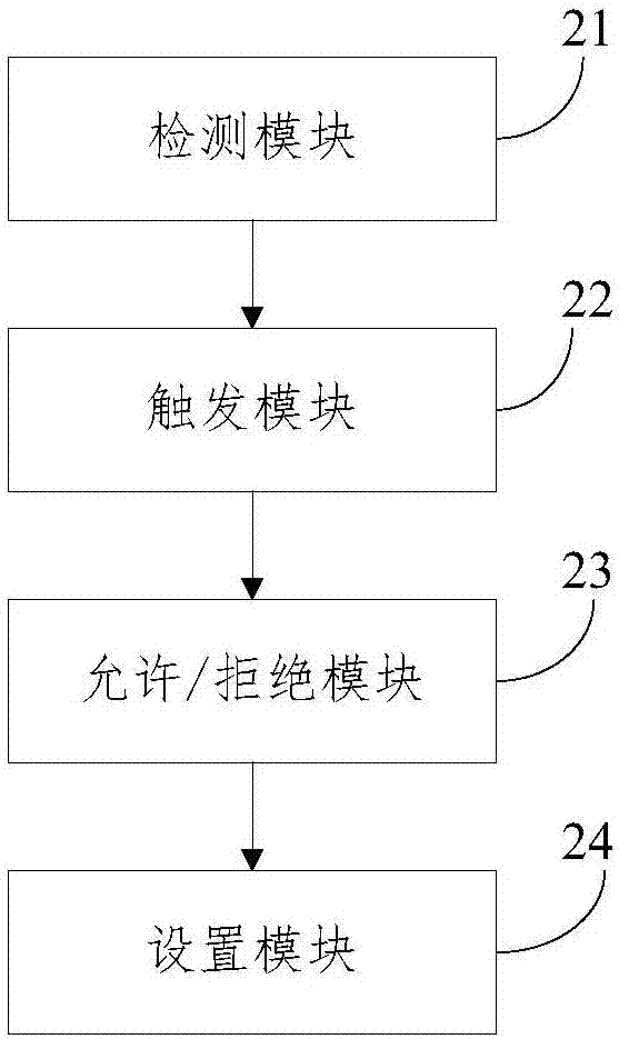 一种视频直播管理方法及装置与流程