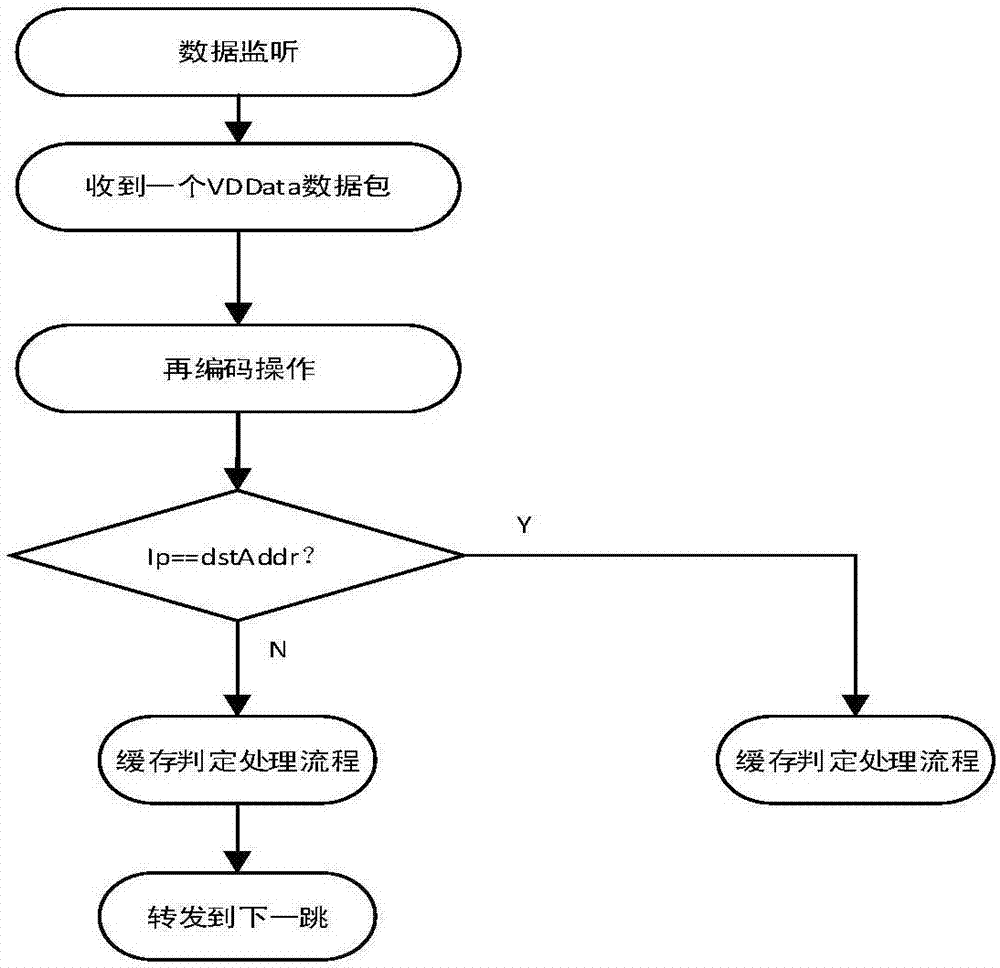 一种基于网络编码的D2D视频分发和预缓存方法与流程