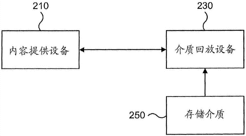 介質(zhì)回放設(shè)備以及使用該設(shè)備提供多媒體內(nèi)容的方法與流程