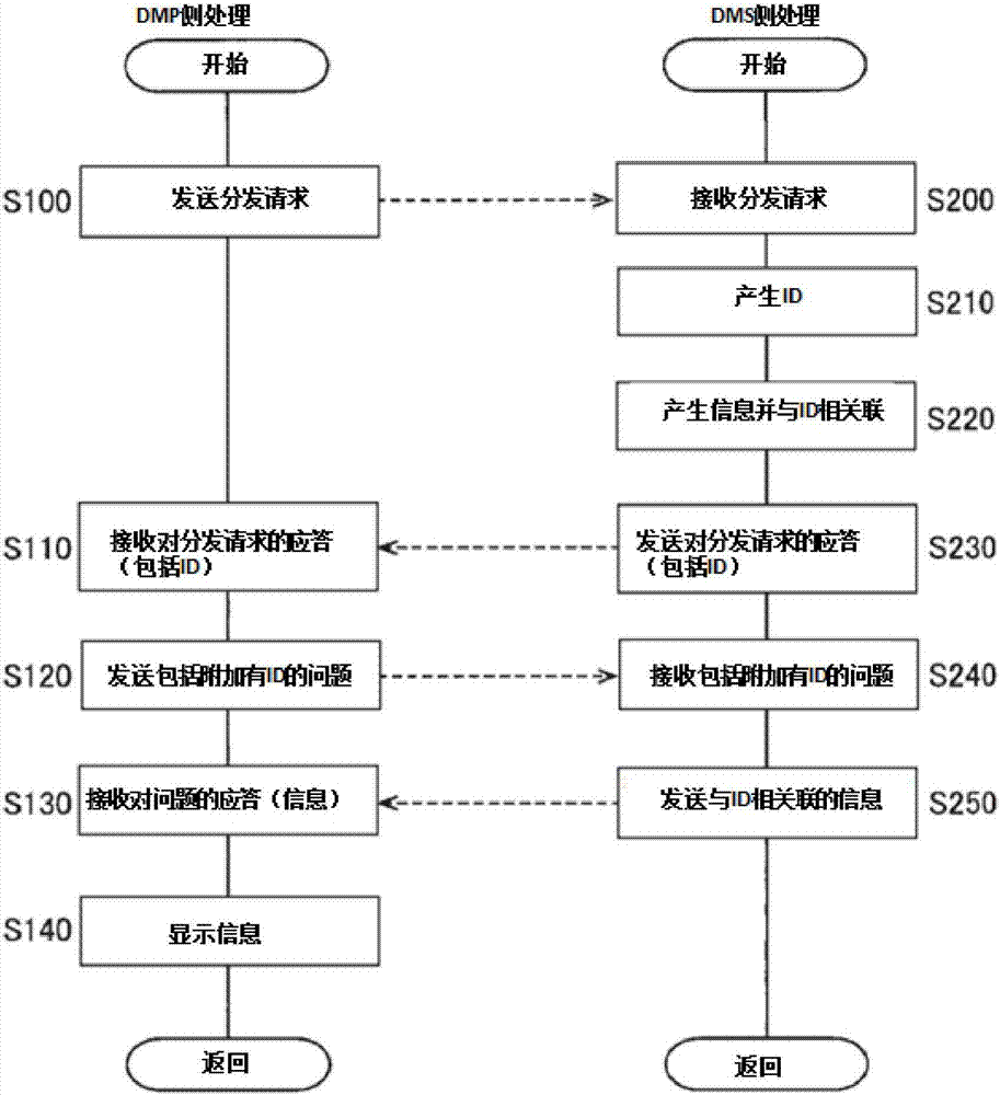 內(nèi)容分發(fā)裝置和終端裝置的制造方法