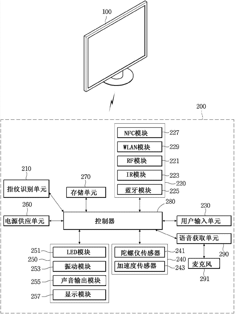 顯示設(shè)備的制造方法與工藝