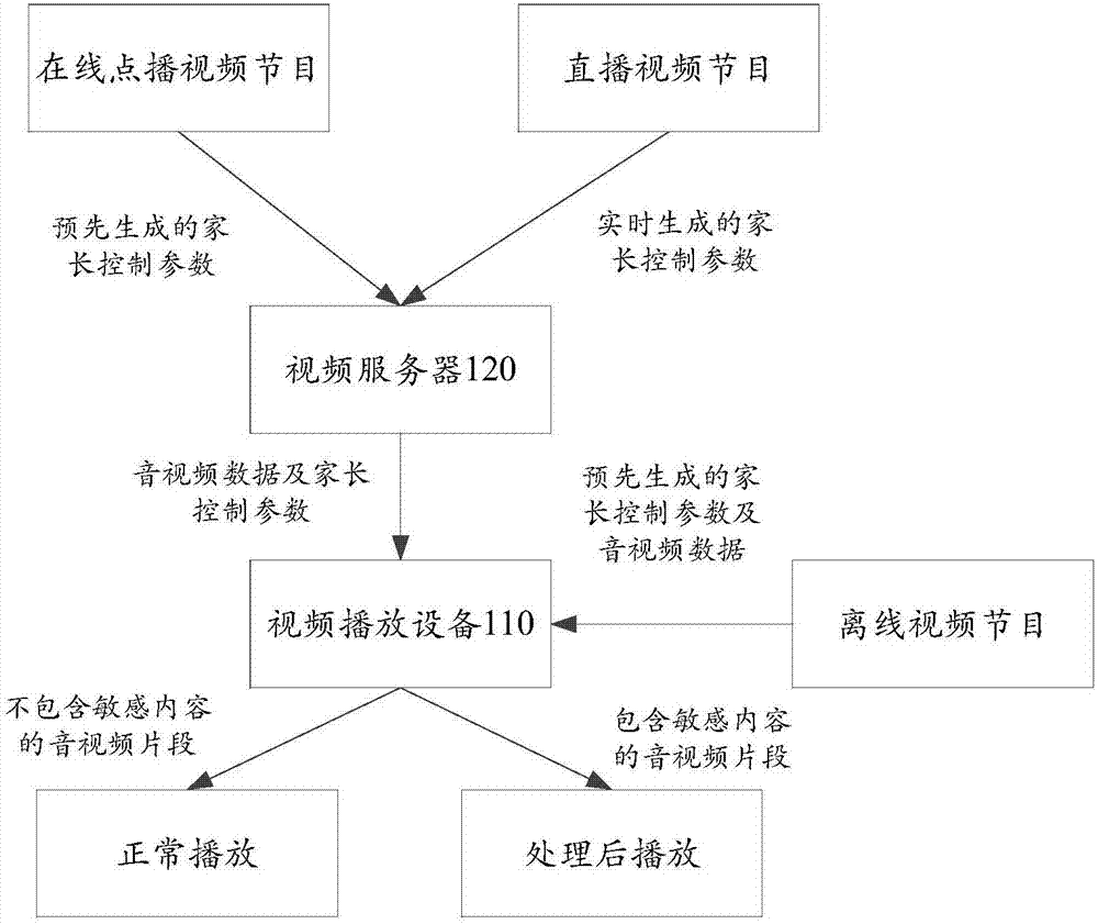 多媒体数据处理方法、多媒体数据提供方法、装置及系统与流程