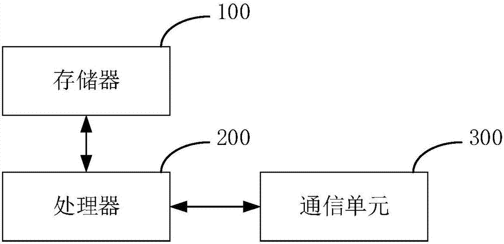 一种虚拟礼物展示方法和系统与流程