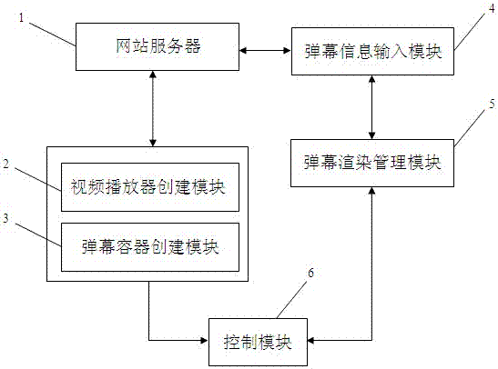 一種基于HTML5的彈幕播放器及其方法與流程