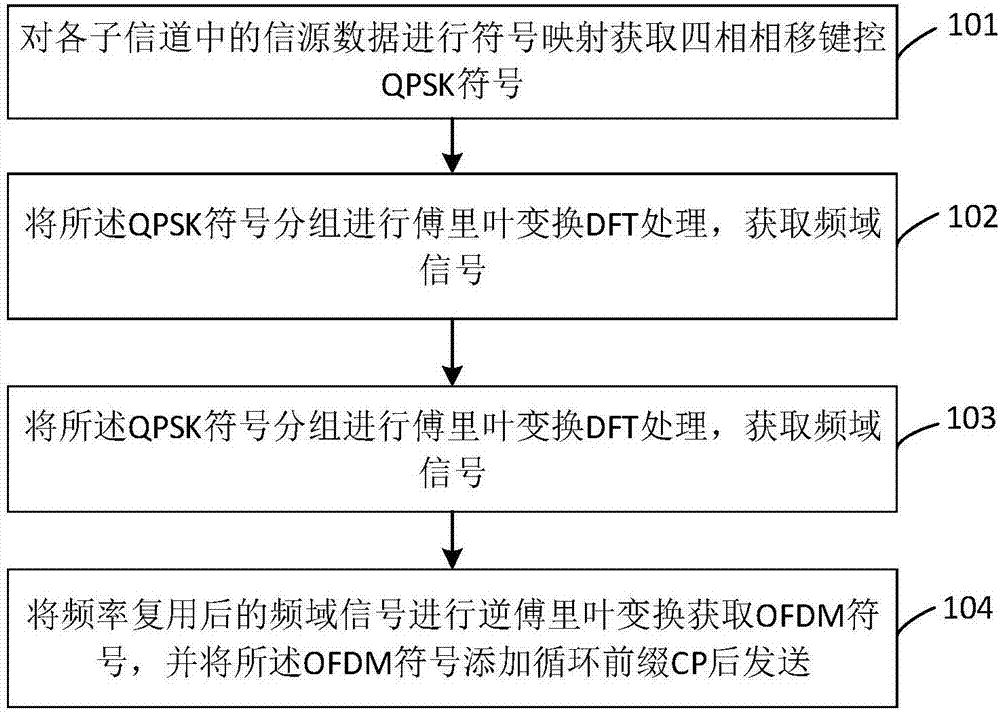 一种数字调制方法、数字传输装置及设备与流程