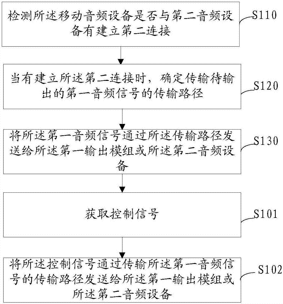 信息處理方法及音頻設(shè)備與流程