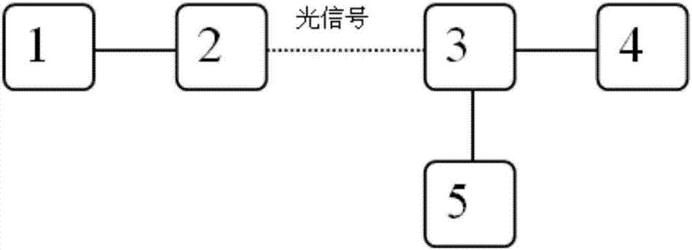 利用光线传递信息的方法和系统与流程