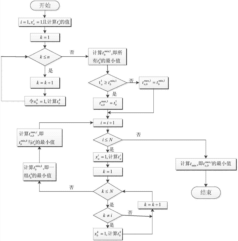 一種蜂窩網(wǎng)絡(luò)中基于網(wǎng)絡(luò)編碼的D2D通信方法與流程