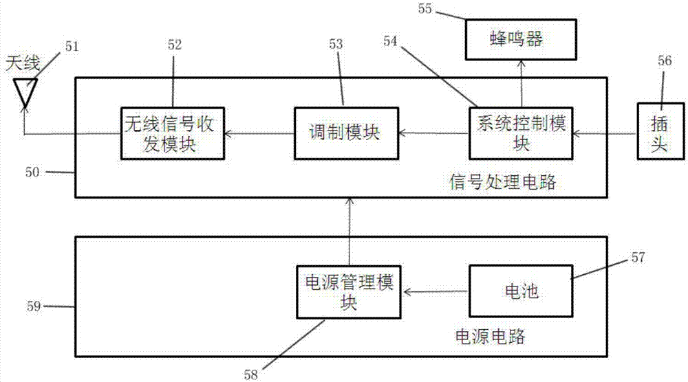 一种基于自组网的冷藏集装箱无线巡检系统及巡检方法与流程