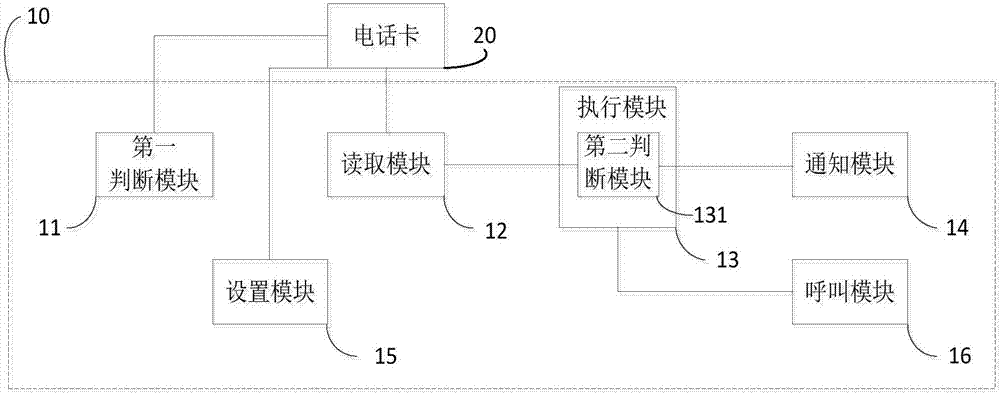 一种移动终端的主叫线路识别限制方法及移动终端与流程