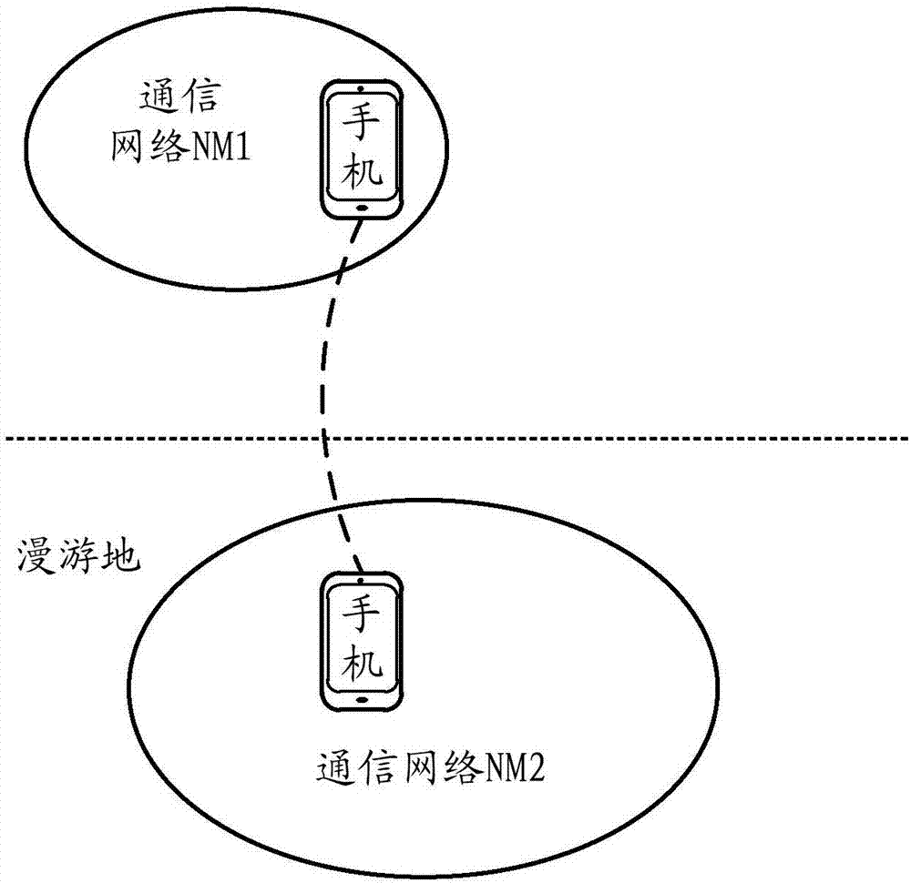 數(shù)據(jù)通信的控制方法和控制裝置以及管理設(shè)備和終端與流程