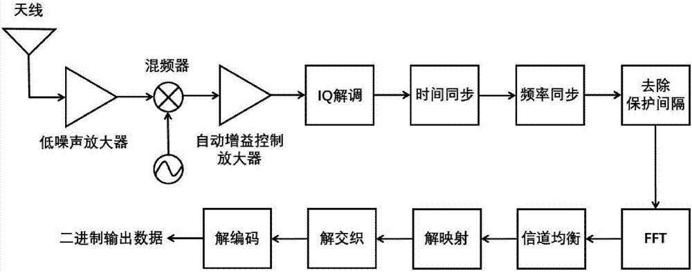 一種利用物理層信息識(shí)別偽裝WiFi的方法和系統(tǒng)與流程