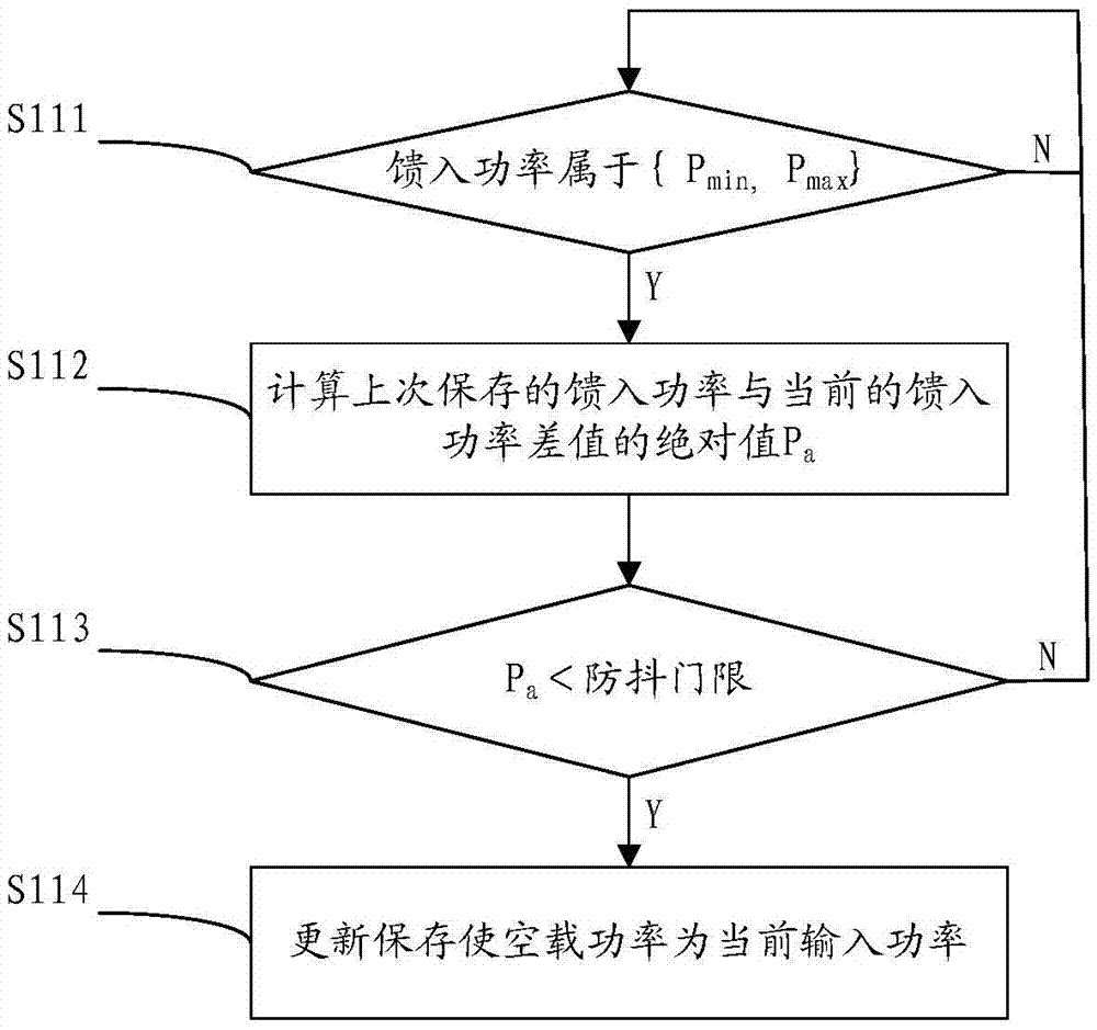 鏈路校準的方法和裝置、及射頻饋入系統(tǒng)與流程