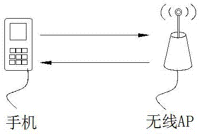 一種手機黑屏狀態(tài)下的捕獲系統(tǒng)及方法與流程