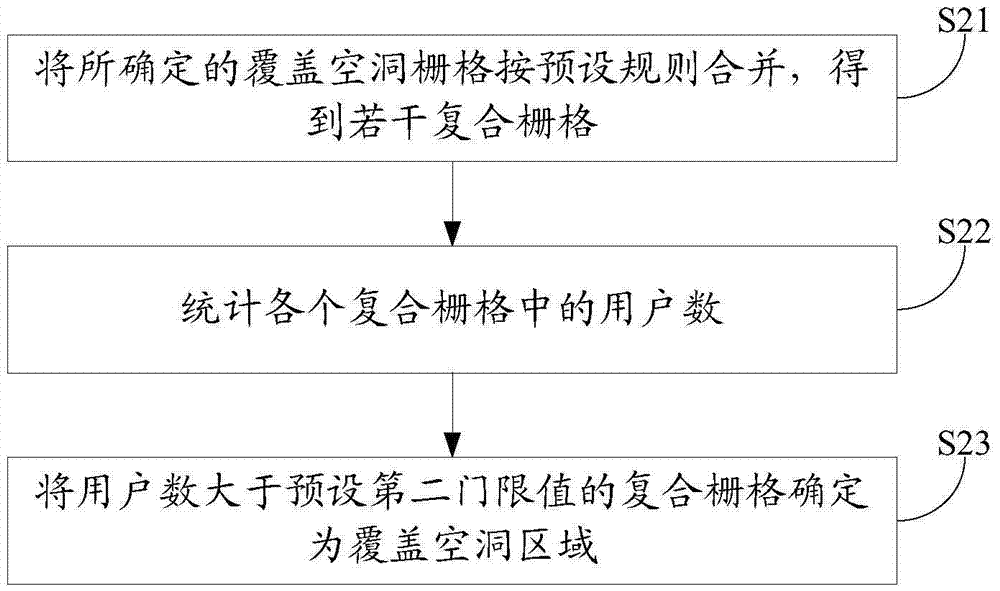 覆蓋空洞判定方法及系統(tǒng)與流程