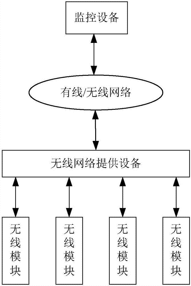 無線模塊無線連接性能的測(cè)試方法及系統(tǒng)與流程