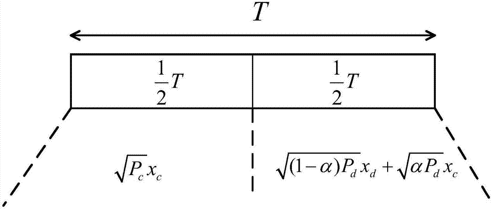 一種提升系統(tǒng)吞吐量的D2D協(xié)作傳輸方法與流程