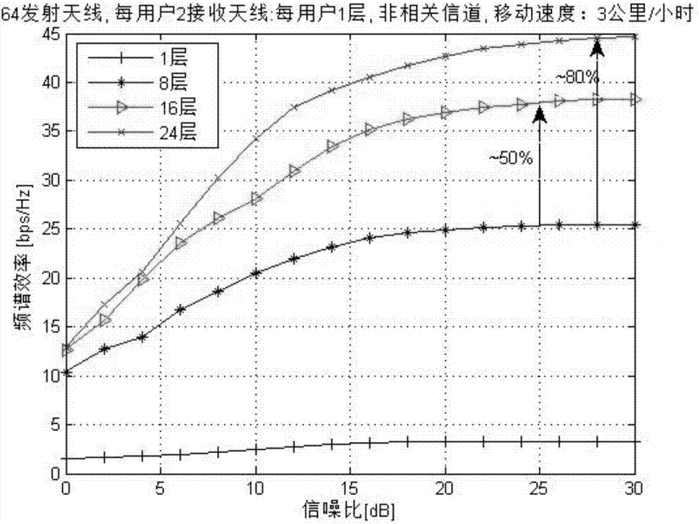 一種參考信號的配置方法及設(shè)備與流程