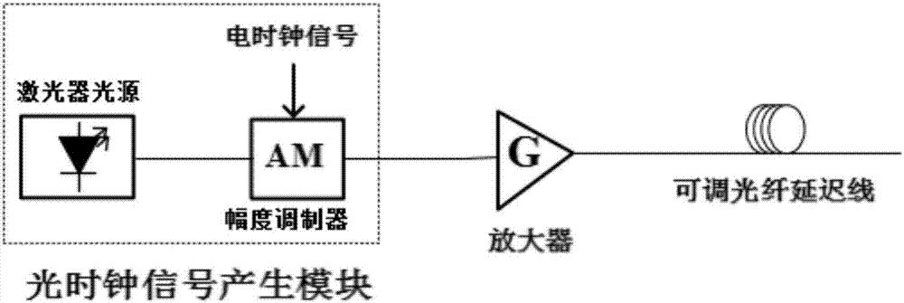 一種光控光PAM信號再生裝置的制造方法