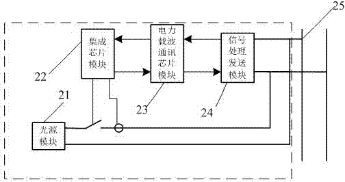 一種帶載波通信功能應(yīng)急照明燈具的綜合管控系統(tǒng)的制造方法與工藝