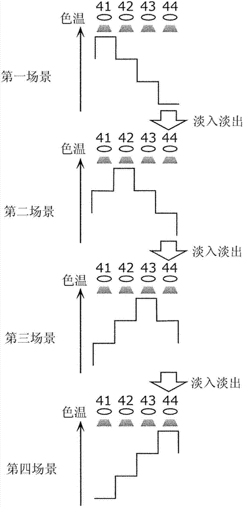 照明系統(tǒng)和照明方法與流程