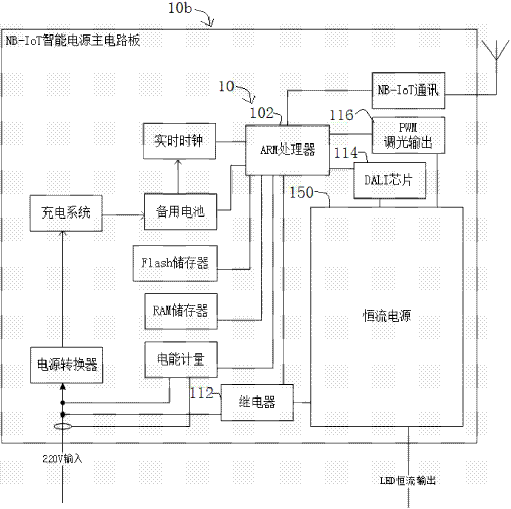 一種NB?IoT無線智能照明控制系統(tǒng)的制造方法與工藝