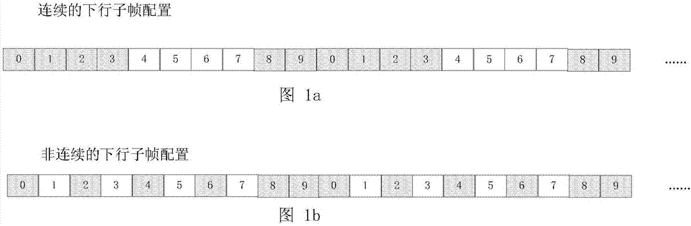 一種信號傳輸方法和窄帶無線終端與流程