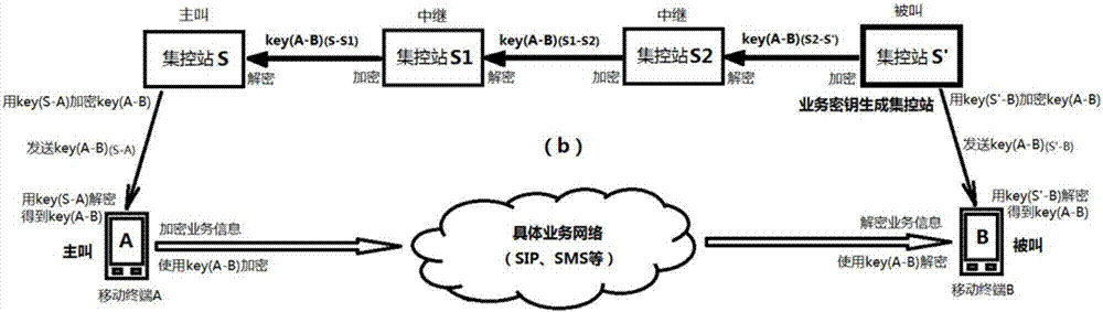 一種基于量子密鑰分配網(wǎng)絡(luò)的移動保密通信方法與流程