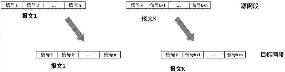 车载可配置网关的配置方法与流程