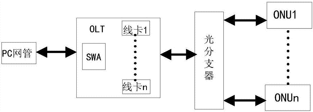 WiFi ONU的自动化配置WAN的方法及应用与流程