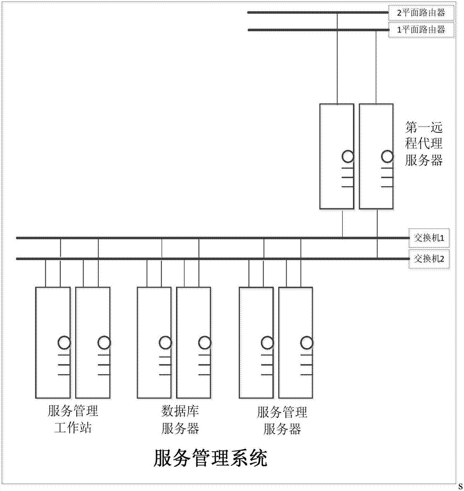 一種變電站自動化設(shè)備廣域運維架構(gòu)的設(shè)計方法與流程