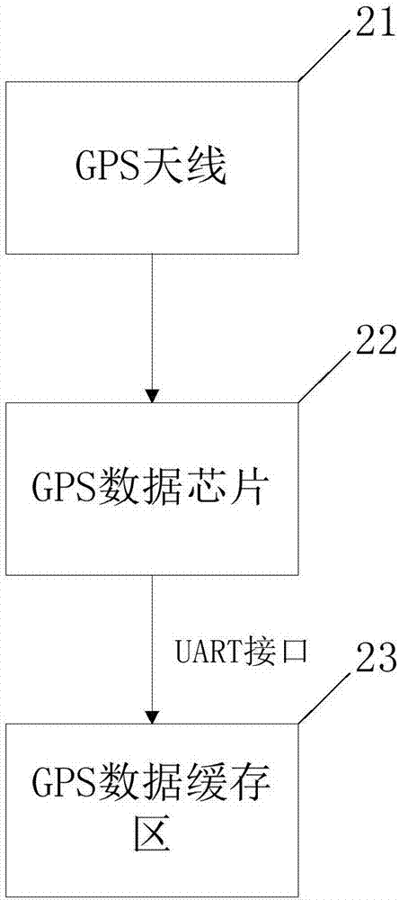 基于QNX車載操作系統(tǒng)的智能家居互聯(lián)系統(tǒng)的制造方法與工藝