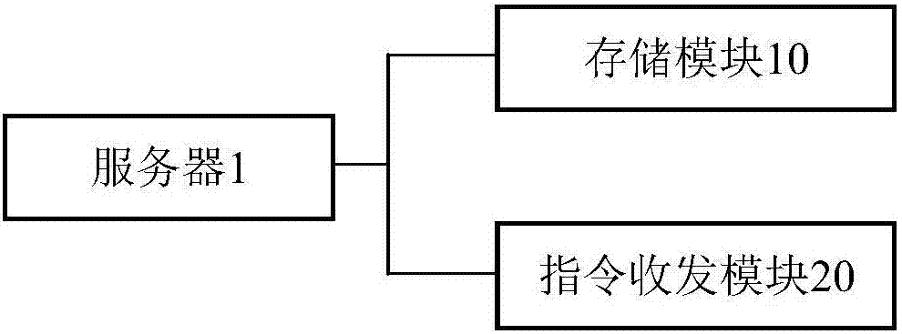 一種智能家居控制系統(tǒng)的制造方法與工藝