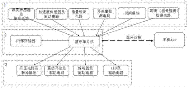 一种在快递车上使用的车载智能终端系统的制造方法与工艺