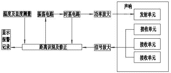 一種水下高壓水清污噴頭三維定位裝置的制作方法