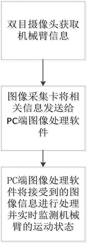 一种基于机器视觉的智能示教系统的制作方法与工艺