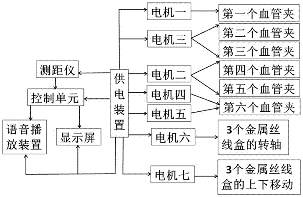 一種四袋血袋無菌接駁的智能控制設(shè)備的制作方法與工藝