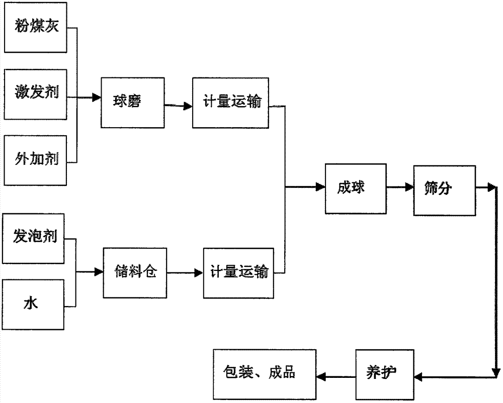 一種粉煤灰制備免燒陶粒的裝置的制作方法