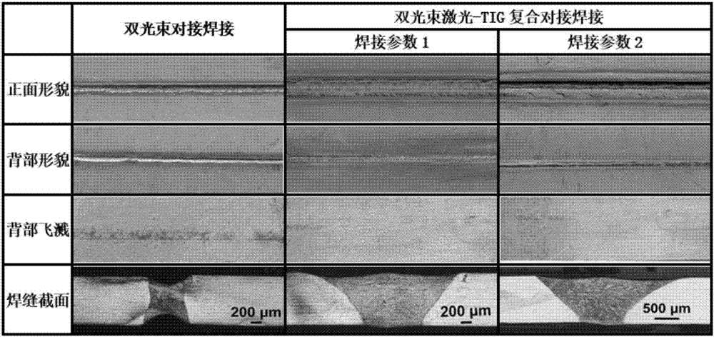 一種薄板對(duì)接焊接凈成形的雙光束激光?TIG復(fù)合焊接工藝的制作方法與工藝