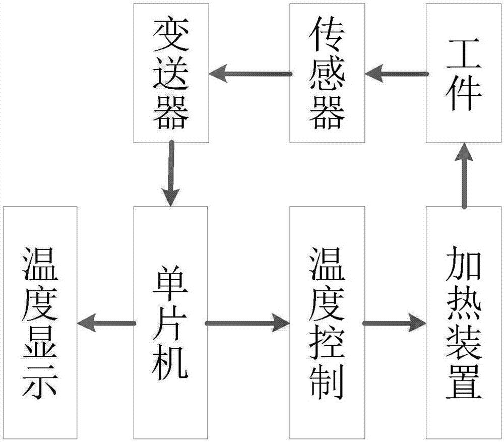 一種加熱輔助銑削裝置及方法與流程