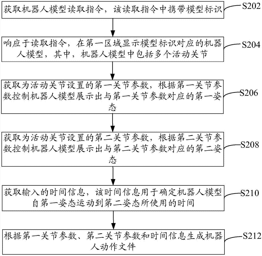 机器人动作生成方法和装置与流程