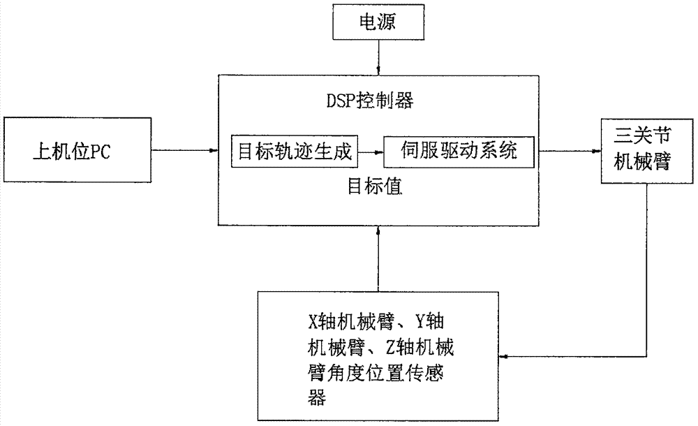 一种智能移动机器人自动上纱系统的制作方法与工艺