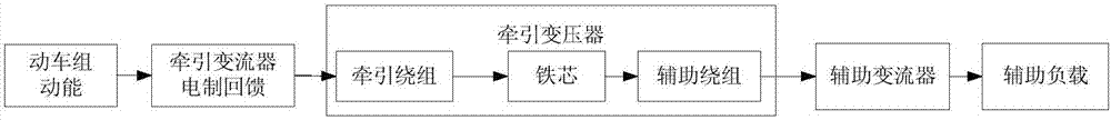 辅助电源系统的制作方法与工艺