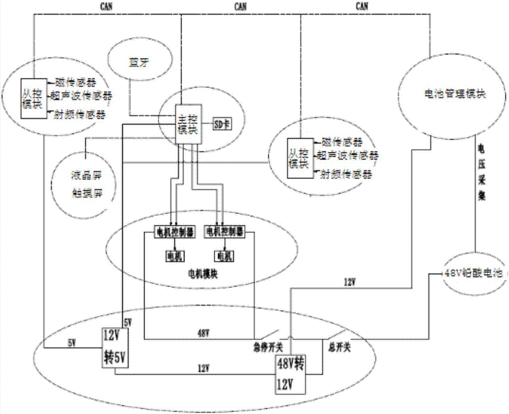 模塊化AGV智能導航車輛控制系統(tǒng)的制作方法與工藝