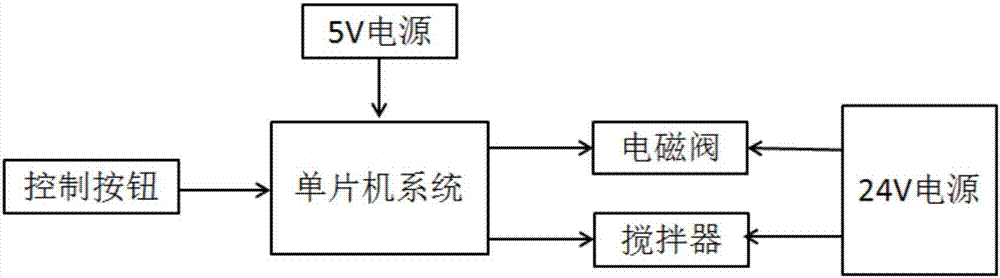 移动式水利水电供料混料装置的制作方法